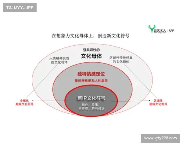 成功改编文化IP的五个关键因素及其实践意义分析 成功改编文化IP的五个关键因素及其实践意义分析