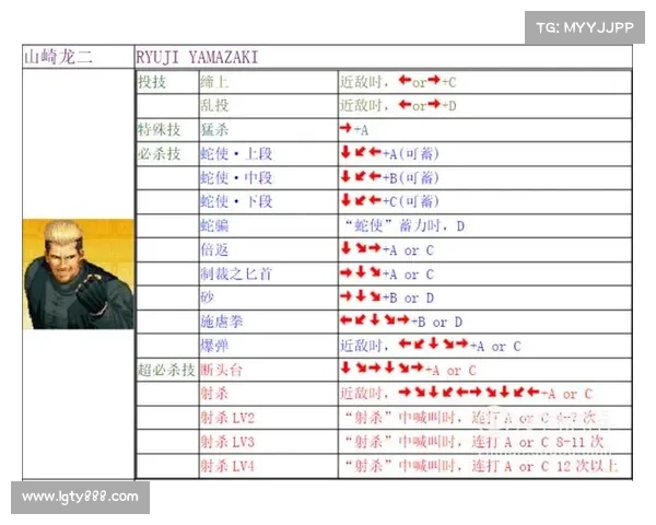 拳皇97终极秘籍全解析:提升技巧与隐藏技能全面指南