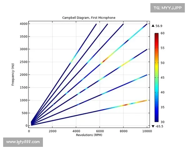 从坎贝尔场上位置变化解析其对整场比赛整体关键走势的深远影响力