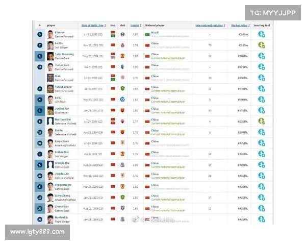 德转亚洲球员身价排名前十强揭晓 强者云集价值飙升