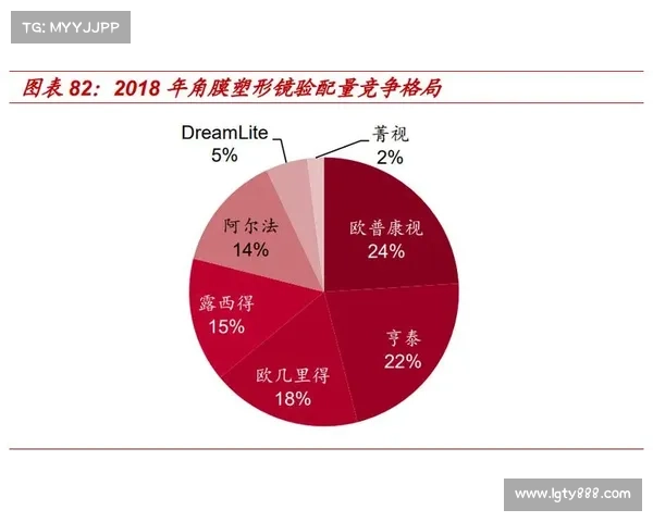 提升比赛表现的六大必备策略